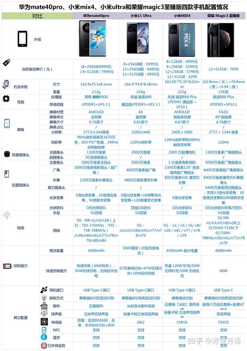 magic3至臻版和mate40pro哪个好，荣耀magic3至臻版和华为mate40rs？-第2张图片-优品飞百科