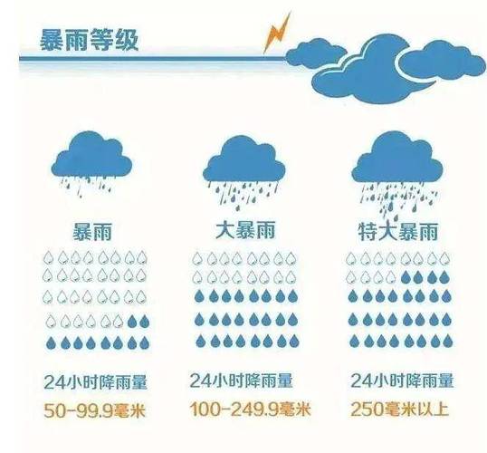 天气预报降雨量？天气预报降雨量查询？-第3张图片-优品飞百科