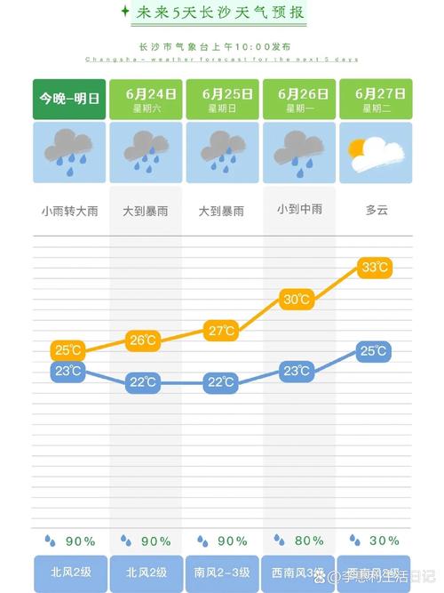 天气预报降雨量？天气预报降雨量查询？-第5张图片-优品飞百科