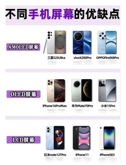 oled和amoled屏幕区别，amoled与oled屏幕的区别