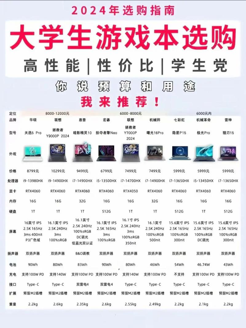 现在大学生一般用什么笔记本电脑？现在大学生买什么笔记本电脑好？-第6张图片-优品飞百科