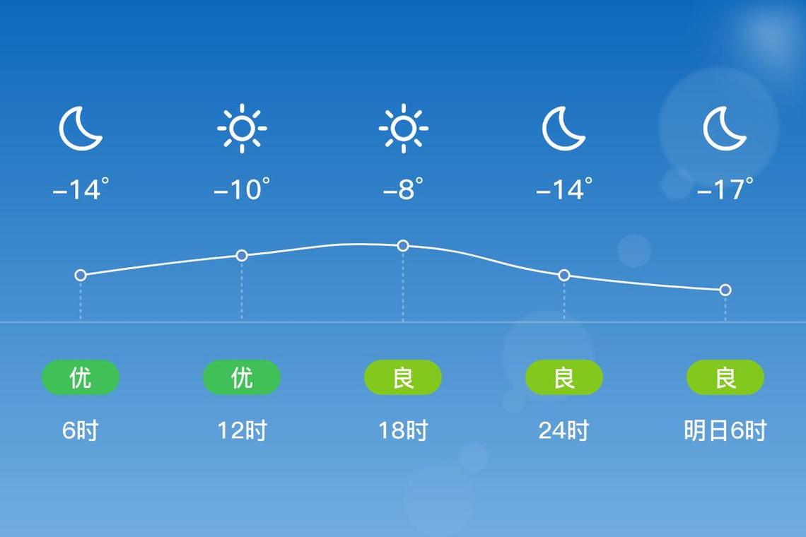 包头市九原区天气预报？包头市九原区天气预报15天查询百度？