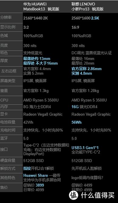 华为matebook13锐龙版和i5版区别，matebook13i5与锐龙版对比