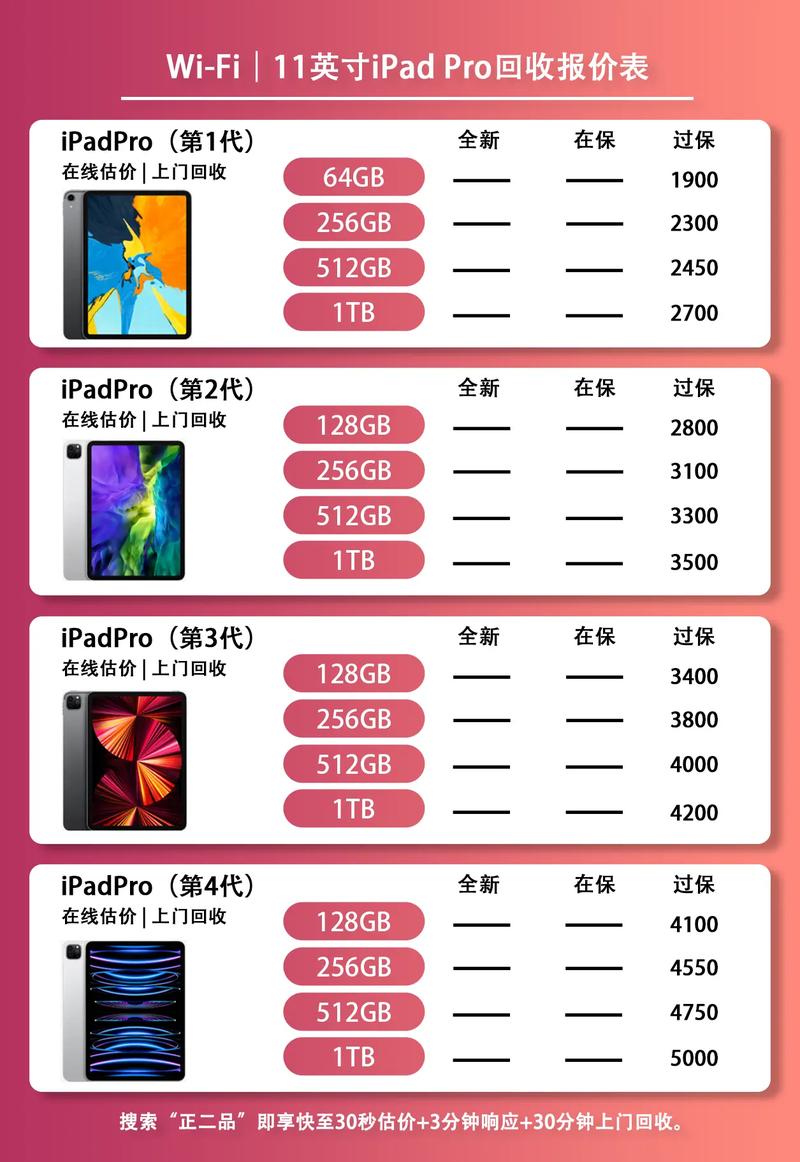 苹果平板多少钱一台?，苹果平板多少钱一台4s？-第1张图片-优品飞百科