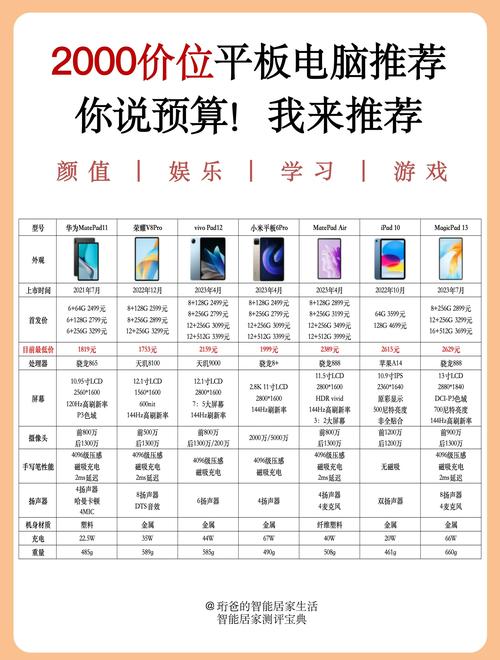 苹果平板多少钱一台?，苹果平板多少钱一台4s？-第2张图片-优品飞百科