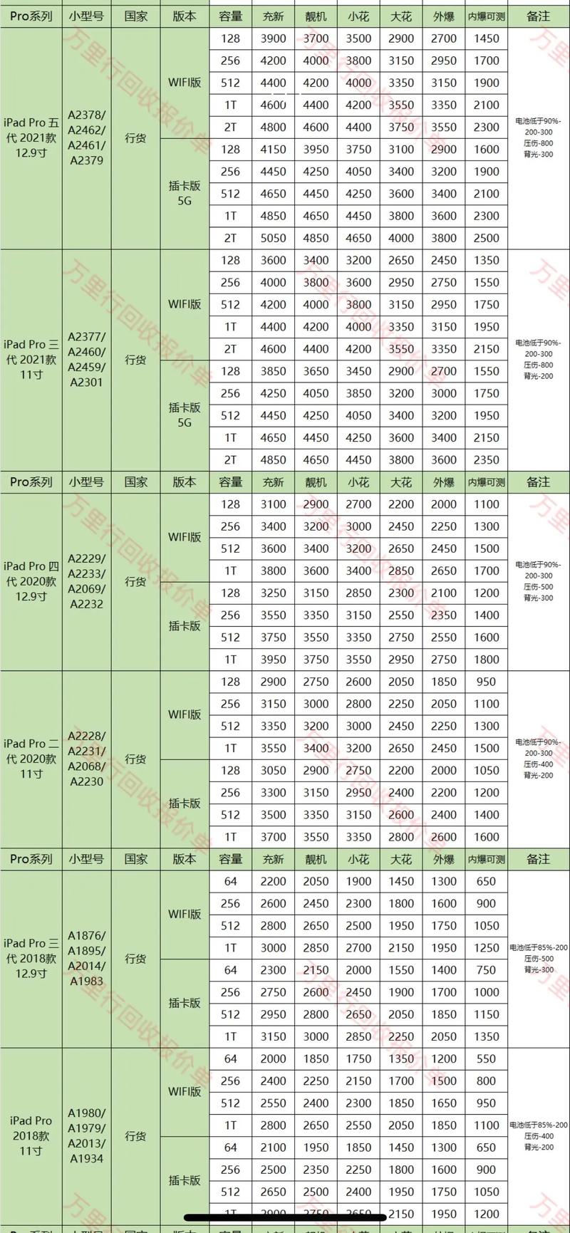 苹果平板多少钱一台?，苹果平板多少钱一台4s？-第3张图片-优品飞百科