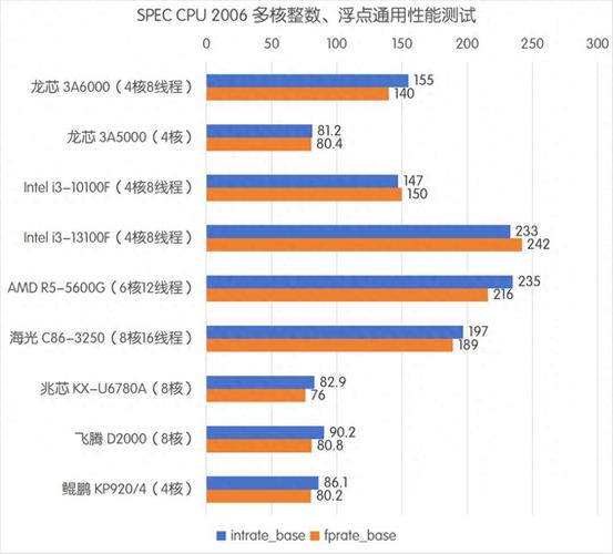 amd和intel哪个更好？amd和intel差别？-第2张图片-优品飞百科
