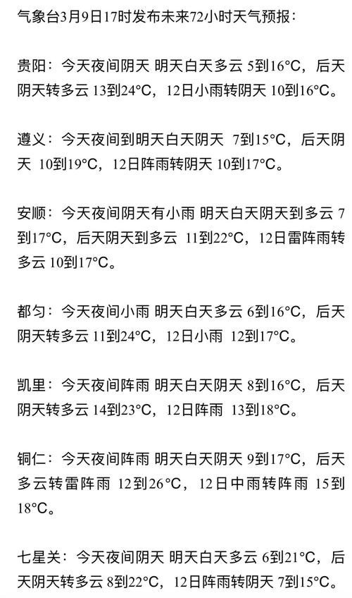 贵州黔南天气预报，贵州黔南天气预报一周？-第1张图片-优品飞百科