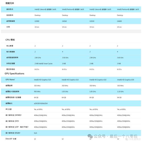 现在的cpu哪个比较好？现在好点的cpu？-第1张图片-优品飞百科