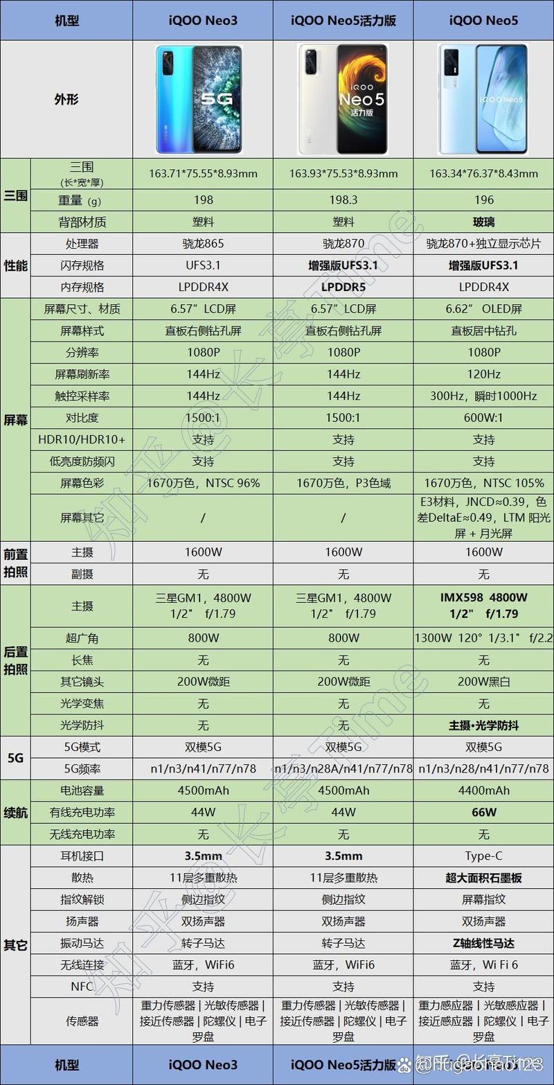 iqooneo5活力版拍照如何，爱酷iqooneo5活力版拍照？-第2张图片-优品飞百科