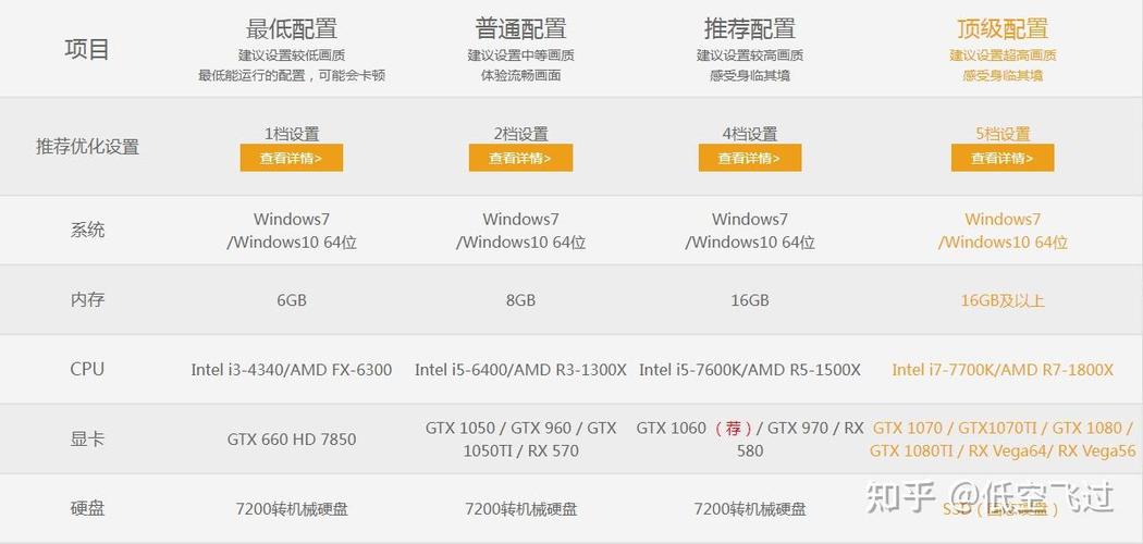 电脑吃鸡最低配置要求？玩电脑版吃鸡的最低配置是什么?？-第5张图片-优品飞百科