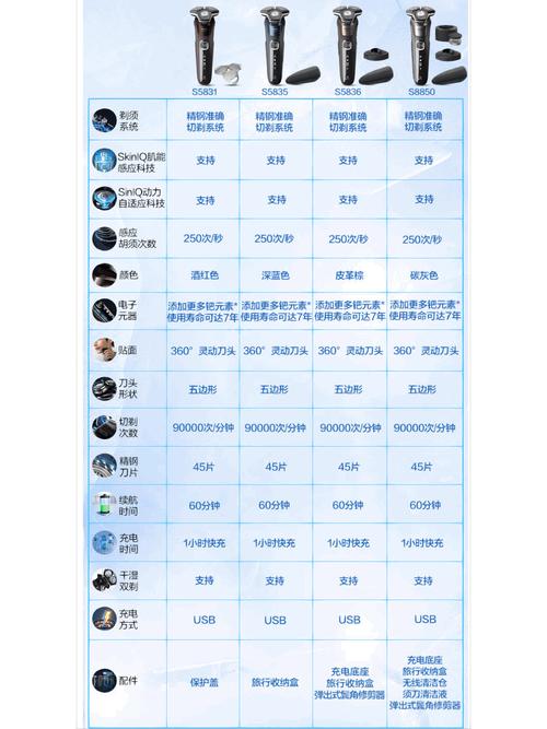 飞利浦7系和9系哪个好？飞利浦6系7系9系怎么选？-第2张图片-优品飞百科