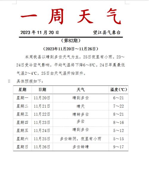 望江县天气预报，望江县天气预报一周天-第1张图片-优品飞百科