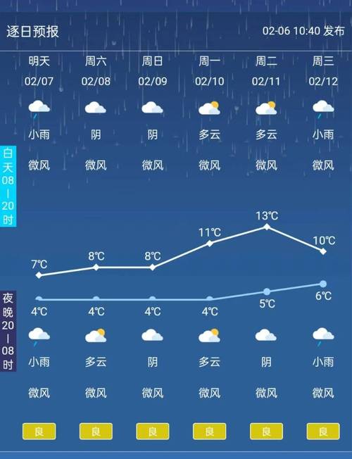 宜宾15日天气预报？宜宾十五日天气预报？