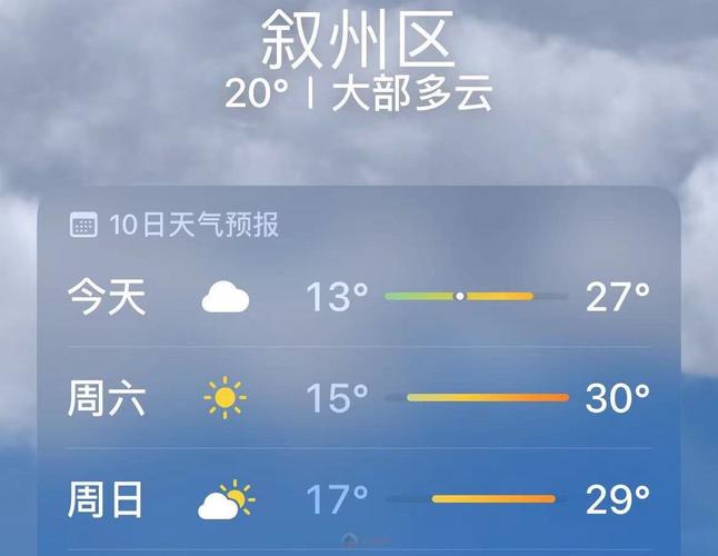 宜宾15日天气预报？宜宾十五日天气预报？-第5张图片-优品飞百科