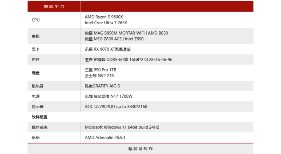 cpu买什么好，cpu选什么好？-第4张图片-优品飞百科