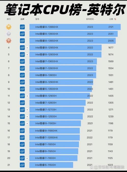 cpu买什么好，cpu选什么好？-第5张图片-优品飞百科