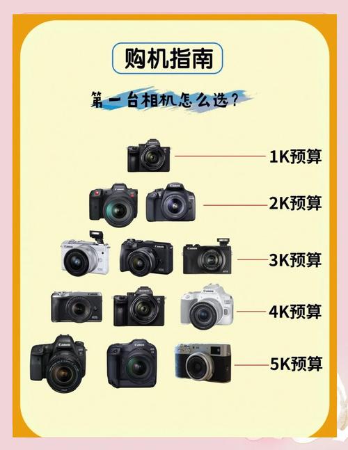 刚入门买什么相机好？新手买什么相机合适？
