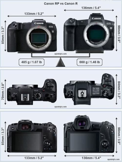 佳能eosr详细参数，佳能eosr微单相机费用参数？-第2张图片-优品飞百科