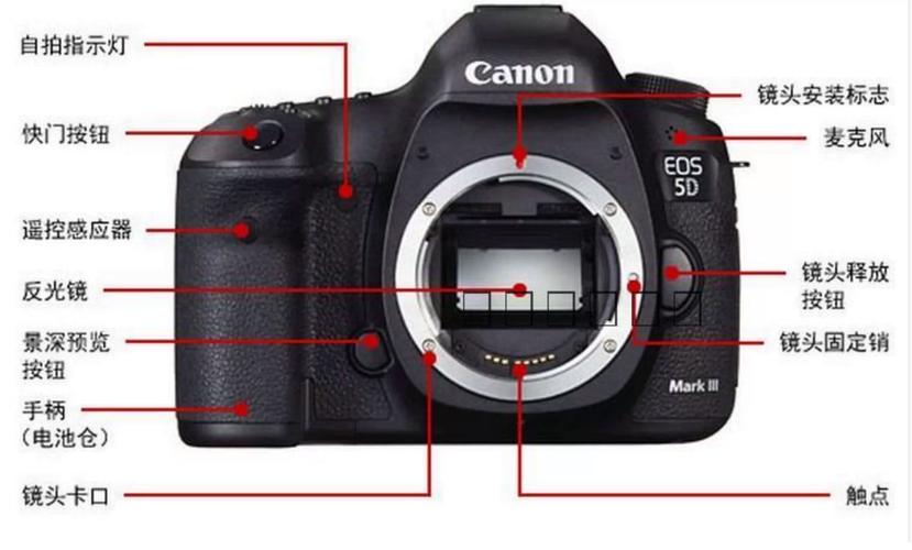 佳能eosr详细参数，佳能eosr微单相机费用参数？-第6张图片-优品飞百科