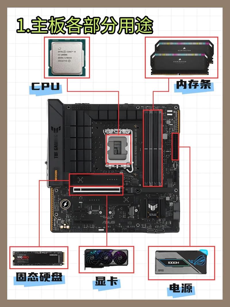 什么是全固态主板？全固态主板的好处和弊端,绝对精华？-第1张图片-优品飞百科