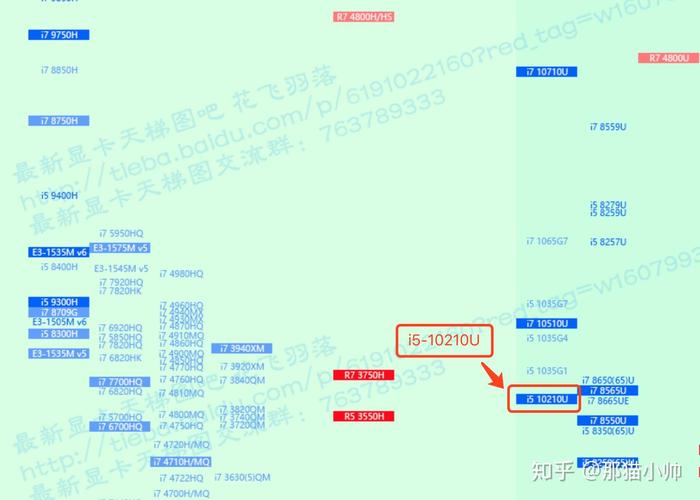英特尔酷睿i510210u处理器怎么样，intel酷睿i510210u