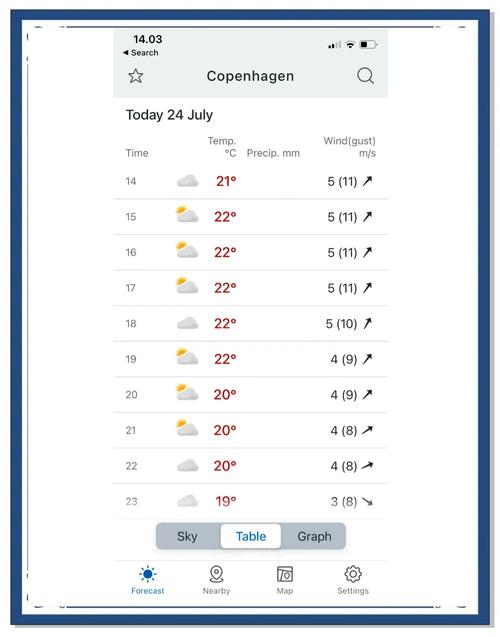 天气预报软件，天气预报软件排名第一无广告-第2张图片-优品飞百科