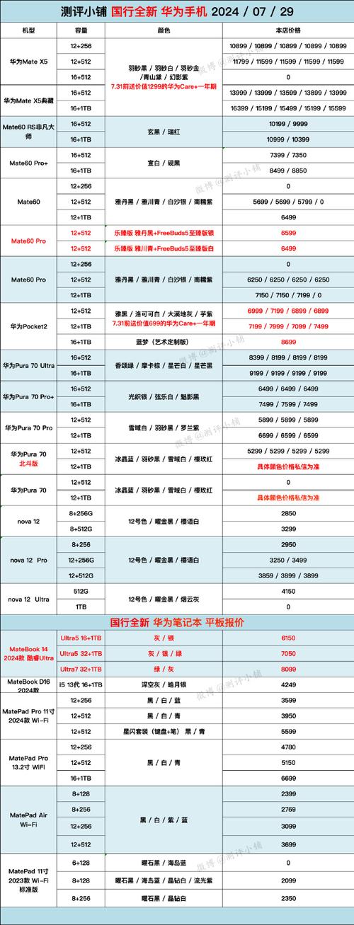 mate50pro费用最新消息？华为mate50pro+最新消息？