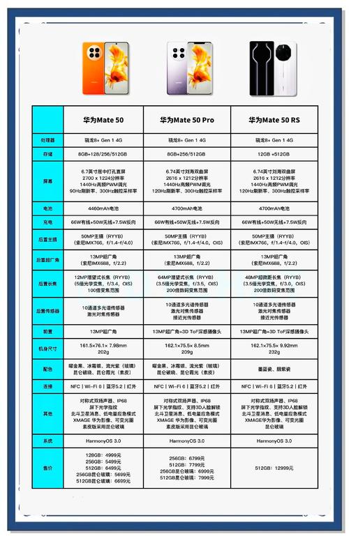 mate50pro费用最新消息？华为mate50pro+最新消息？-第5张图片-优品飞百科