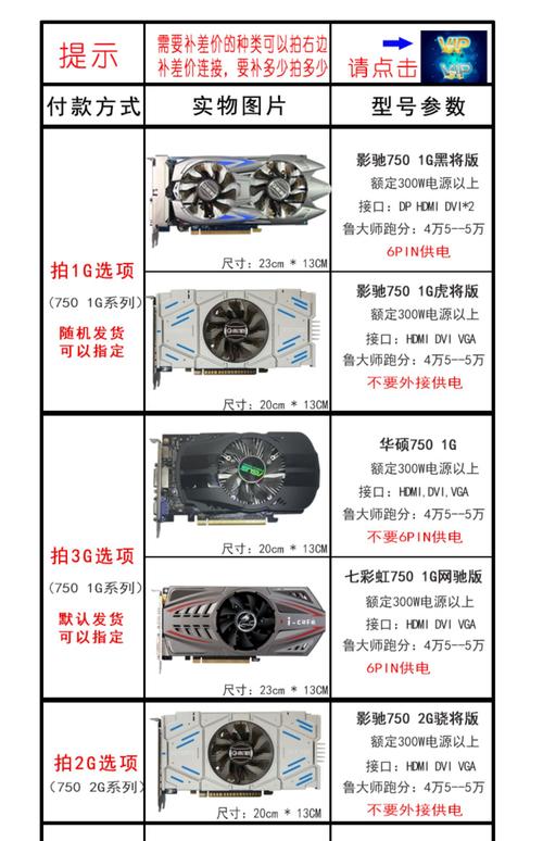 gt755显卡什么水平，gt755m显卡能吃鸡吗？-第1张图片-优品飞百科