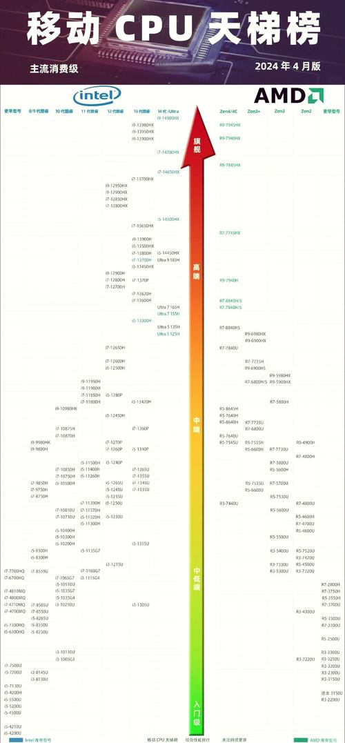 amd移动端核显排名，amd 核显排名？-第2张图片-优品飞百科