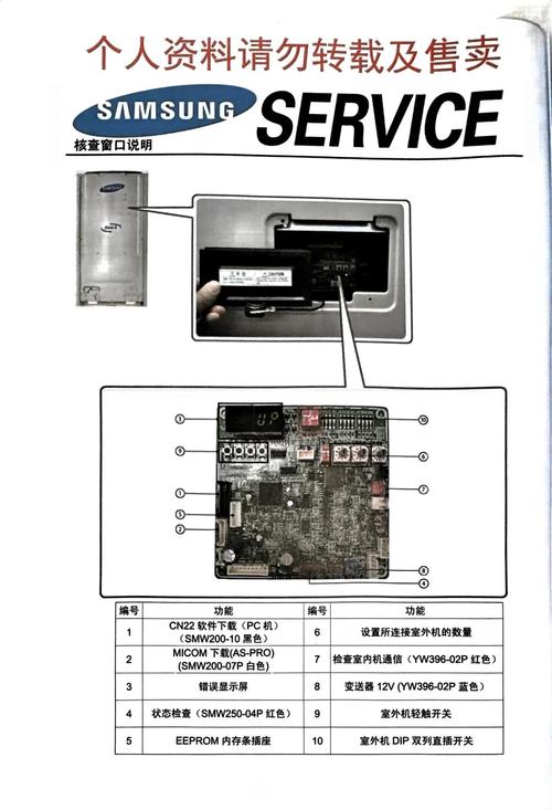 三星空调遥控器怎么用，三星空调遥控器功能说明？