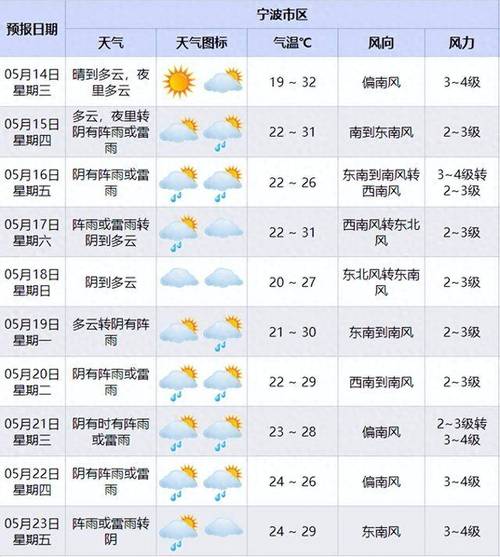 海宁天气预报7天查询？海宁天气预报7天查询中石油董事长王宜林？-第2张图片-优品飞百科