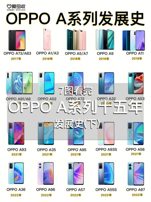 oppoa系列哪款更值得入手？oppo a系列手机哪款好？-第2张图片-优品飞百科