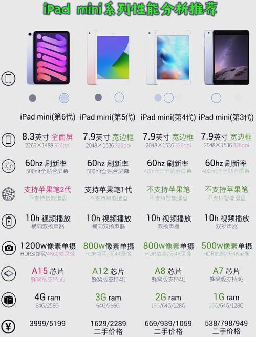 ipadmini1和2的区别，ipad mini1和2-第2张图片-优品飞百科