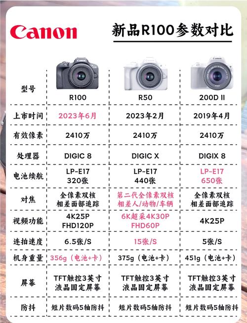 佳能镜头新手推荐?佳能良心镜头?-第3张图片-优品飞百科 佳能镜头新手推荐?佳能良心镜头?-第3张图片-优品飞百科