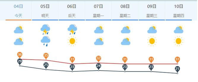 济阳15天天气预报，济阳天气预报济阳-第1张图片-优品飞百科