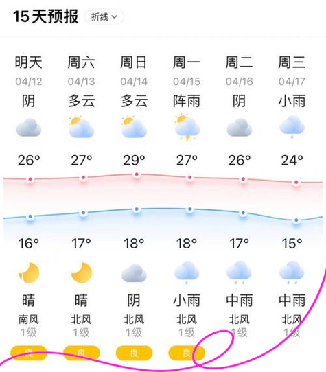济阳15天天气预报，济阳天气预报济阳-第2张图片-优品飞百科