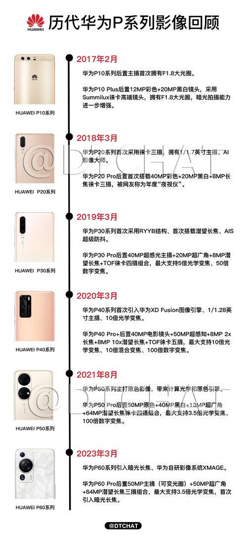 华为鸿蒙系统有两个系统吗，华为鸿蒙系统有双系统吗？-第3张图片-优品飞百科