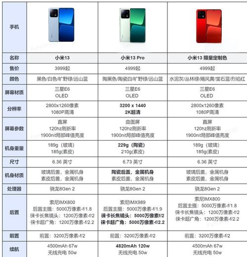 小米13散热怎么样，小米13散热怎么样好用吗-第2张图片-优品飞百科