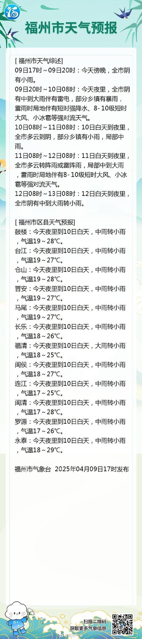 永泰天气预报15天，永泰天气实时？-第4张图片-优品飞百科