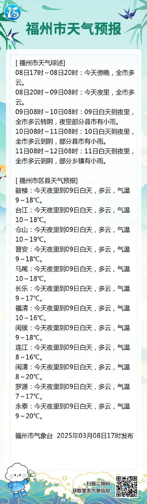 永泰天气预报15天，永泰天气实时？-第5张图片-优品飞百科