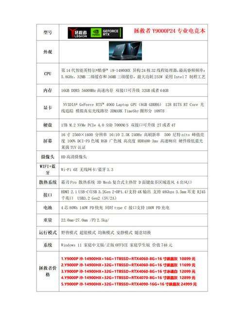 联想y510是什么处理器，联想y510是什么处理器型号-第3张图片-优品飞百科