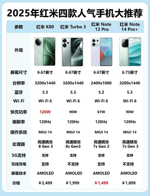 小米8a好还是9a好？小米8a和9a的哪个好？-第2张图片-优品飞百科