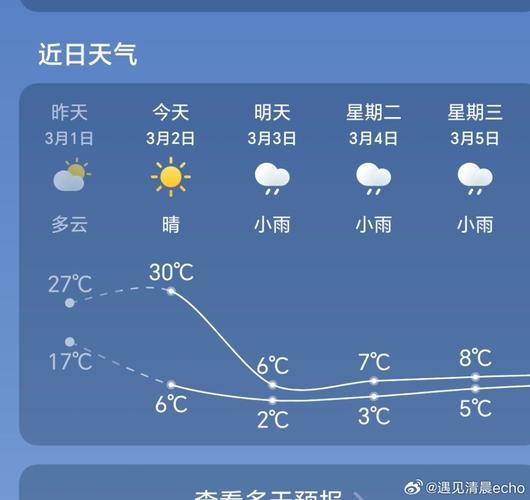 扶余天气预报15天，扶余天气预报15天天气查询最新-第3张图片-优品飞百科
