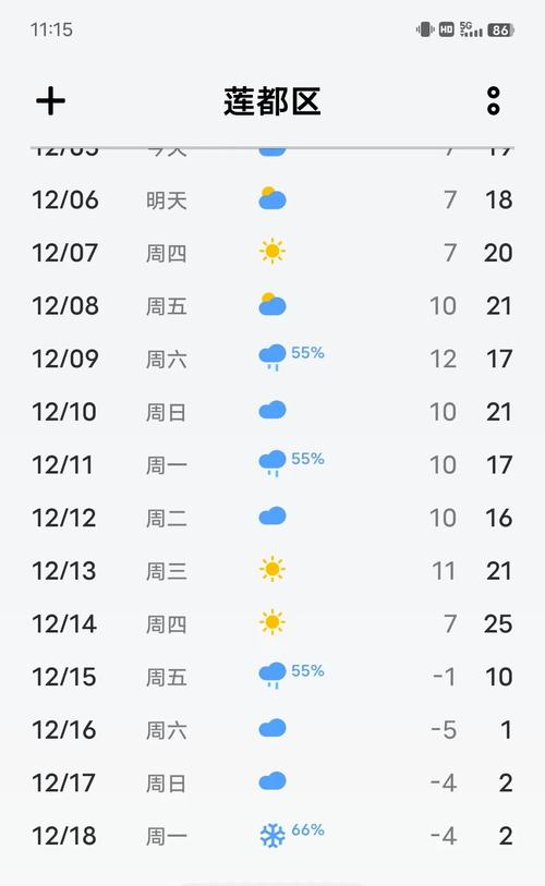半月天气预报15天，潍坊半月天气预报15天？-第1张图片-优品飞百科