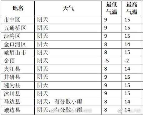 半月天气预报15天，潍坊半月天气预报15天？-第2张图片-优品飞百科