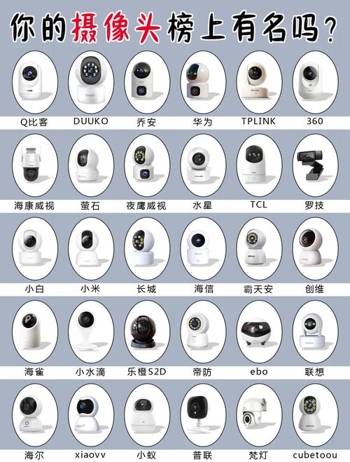 怎么买监控摄像头，怎么买监控摄像头的内存卡？-第1张图片-优品飞百科