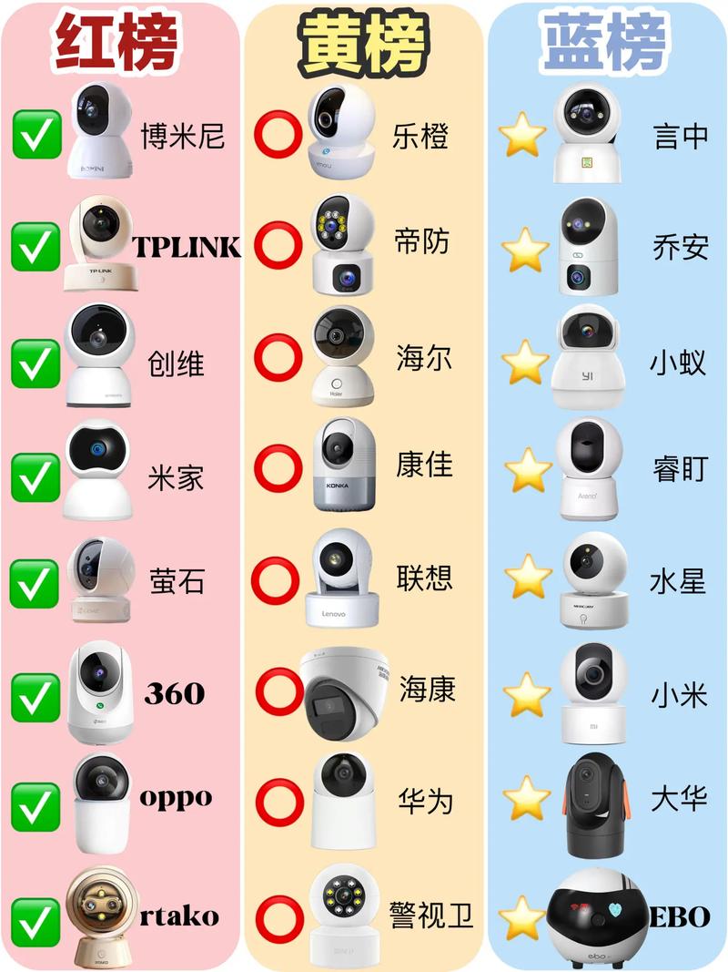怎么买监控摄像头，怎么买监控摄像头的内存卡？-第2张图片-优品飞百科