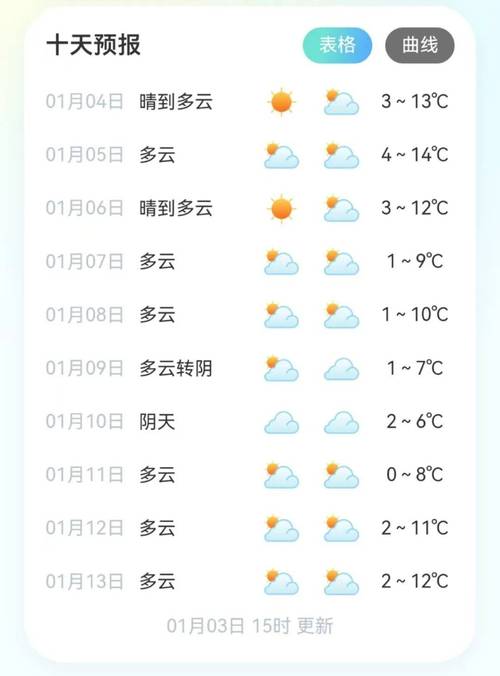余姚市天气预报15天，余姚天气预报一周7天10天15天？-第2张图片-优品飞百科